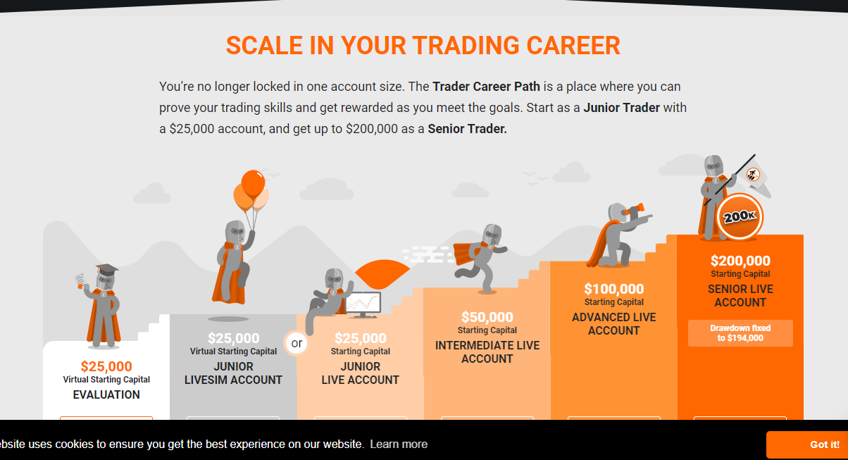 Earn2Trade Scaling