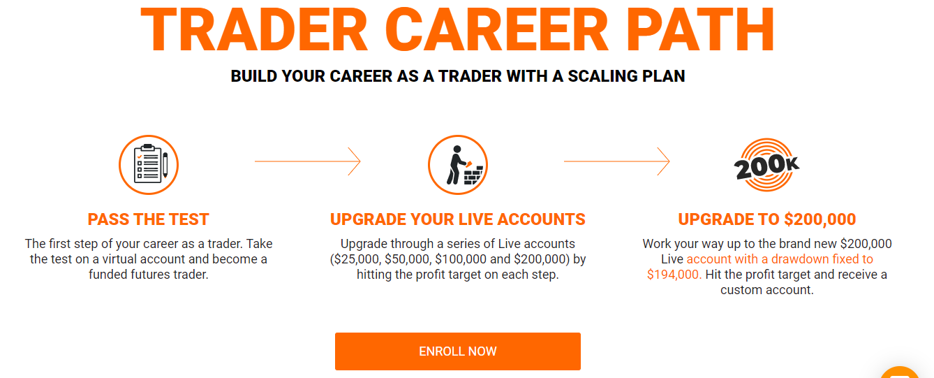 Earn2Trade Trader Career Path