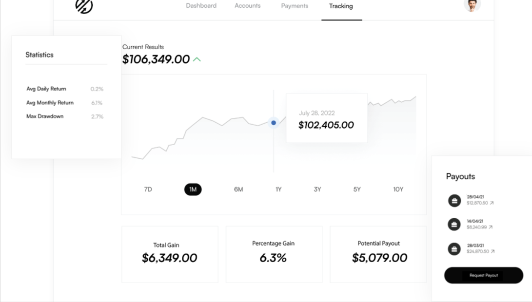 Funded Academy Dashboard