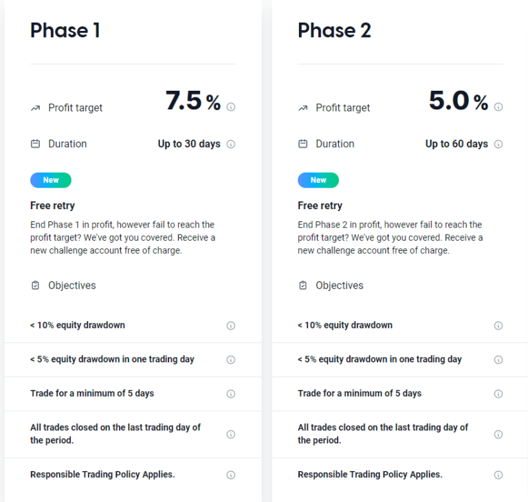 Finotive Funding Everything You Need To Know About Finotive Funding 