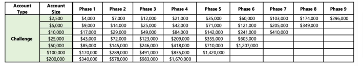 Finotive Funding Scaling