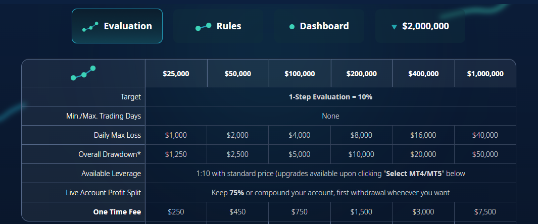 Ment-Funding Plans