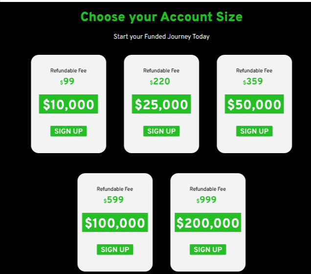 OspreyFx-Trading-Challenge-Account Sizes