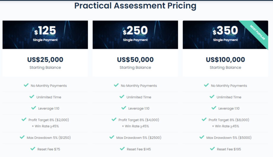 T4T Package Pricing