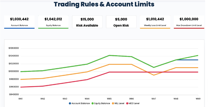 T4T-Capital-DASHBOARD