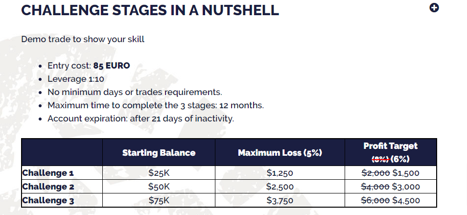 The-Bootcamp-program-€85-The5-ers-Forex-Funding